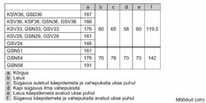 Serie | 8 Eraldiseisev külmik